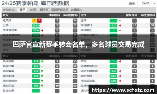 巴萨官宣新赛季转会名单，多名球员交易完成