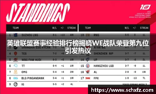 英雄联盟赛事经验排行榜揭晓WE战队荣登第九位引发热议