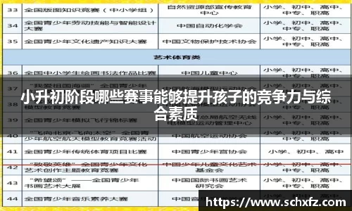小升初阶段哪些赛事能够提升孩子的竞争力与综合素质