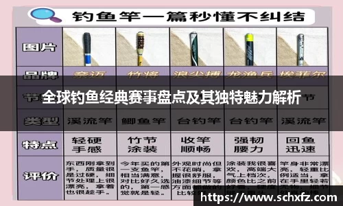 全球钓鱼经典赛事盘点及其独特魅力解析