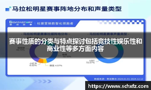赛事性质的分类与特点探讨包括竞技性娱乐性和商业性等多方面内容