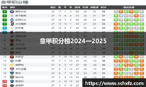 意甲积分榜2024一2025