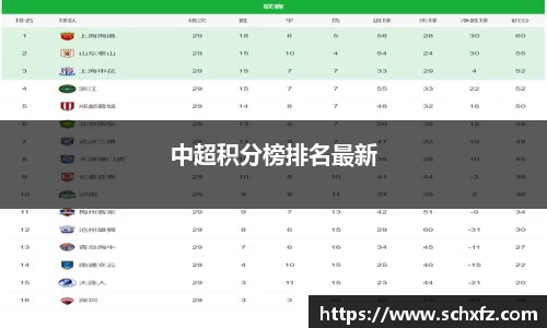 中超积分榜排名最新