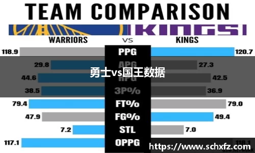 勇士vs国王数据