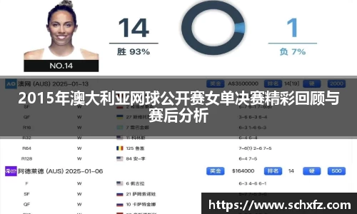 2015年澳大利亚网球公开赛女单决赛精彩回顾与赛后分析