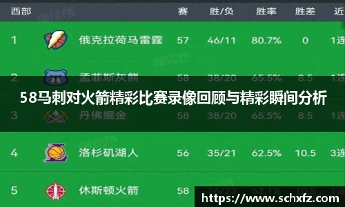 58马刺对火箭精彩比赛录像回顾与精彩瞬间分析